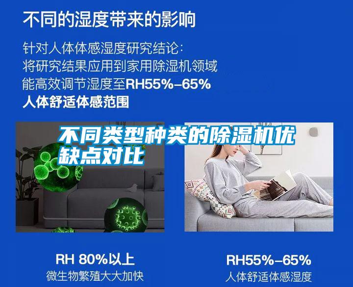 不同類型種類的除濕機優缺點對比