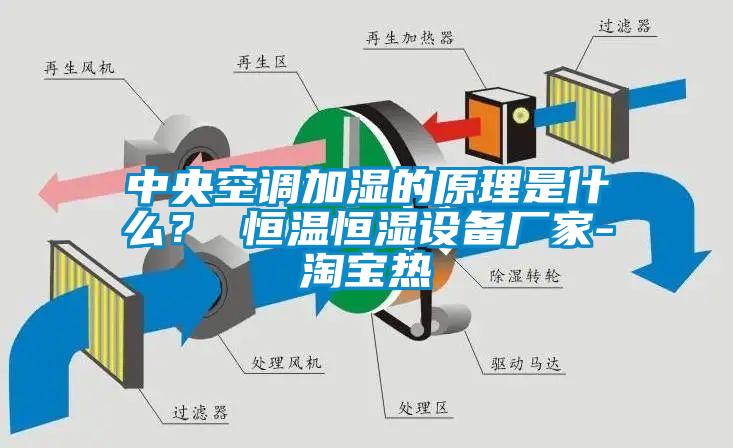 中央空調(diào)加濕的原理是什么？ 恒溫恒濕設(shè)備廠家-淘寶熱