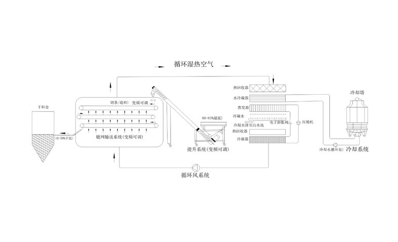 年省成本超200萬？電鍍污泥烘干機應用案例及效益
